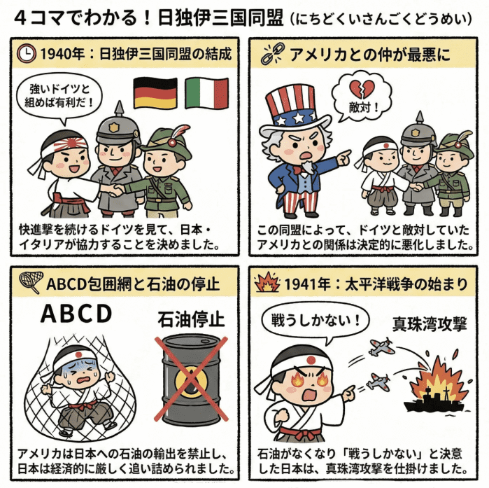 日独伊三国同盟について説明する小学生向けの四コマ漫画