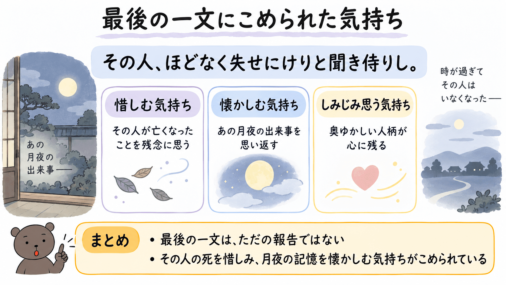徒然草「九月二十日のころ」の最後の一文に込められた作者の気持ちを説明する図解