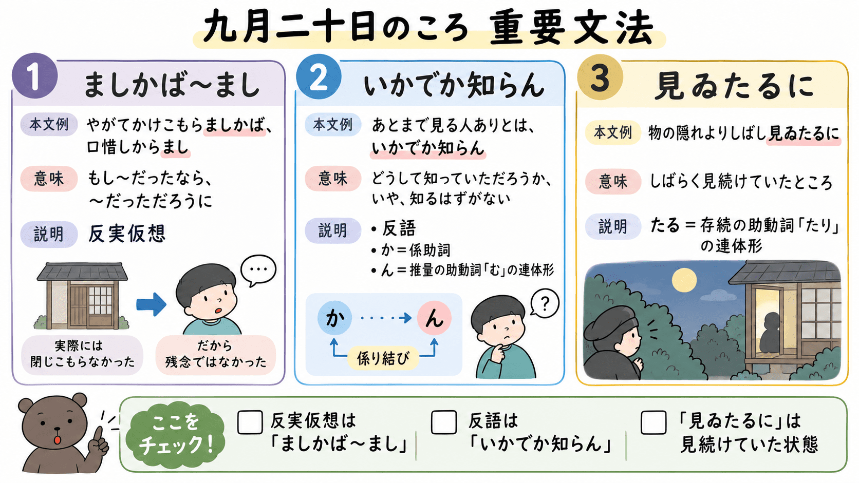 徒然草「九月二十日のころ」のましかばまし・いかでか知らん・見ゐたるにを整理した文法図解