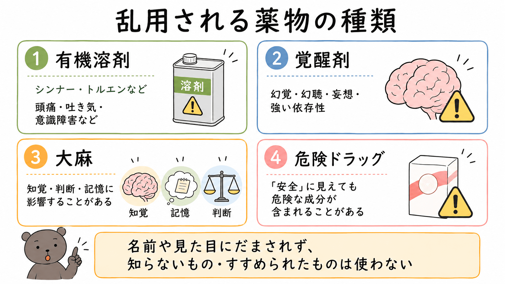 乱用される薬物には、有機溶剤、覚醒剤、大麻、危険ドラッグなどがあり、脳や体に悪い影響を与えることを整理した図解
