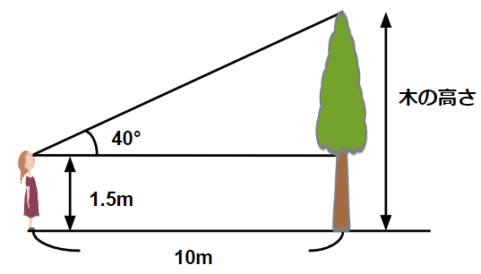 縮尺を使って木の高さを求める問題