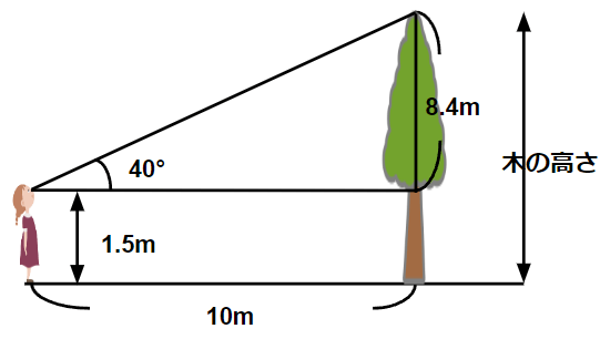 縮尺を使って木の高さを求める問題