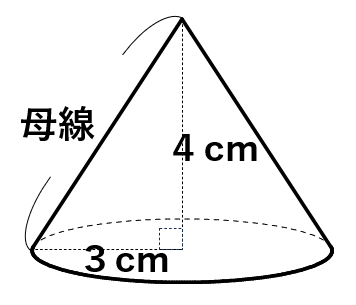 円錐で三平方の定理の利用