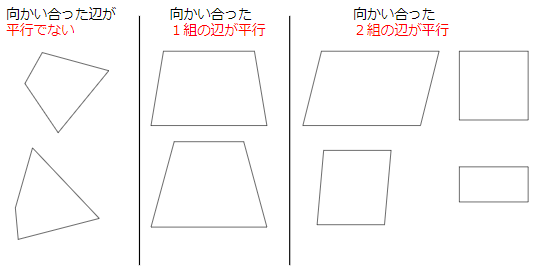 四角形の分類