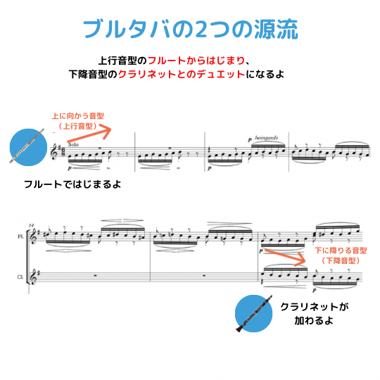 ブルタバの2つの源流の楽譜を説明する図解イラスト