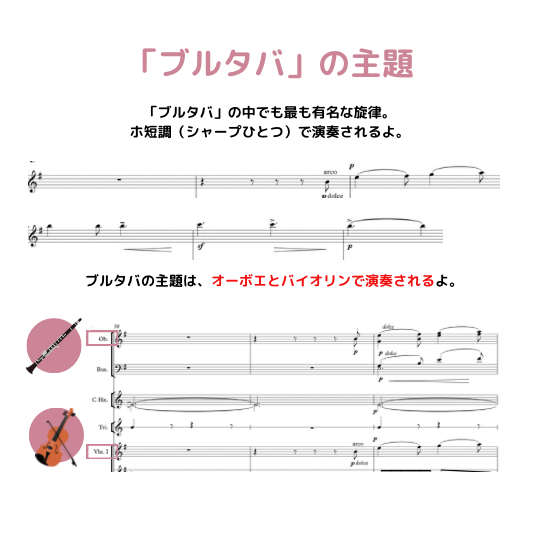 ブルタバの主題について説明する図解イラスト