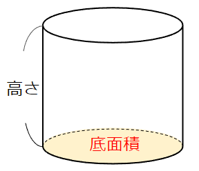 円柱の体積の公式