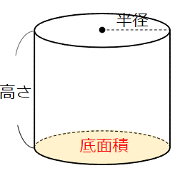 円柱の体積の公式を表した図
