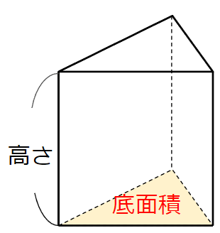 三角柱の体積の求め方