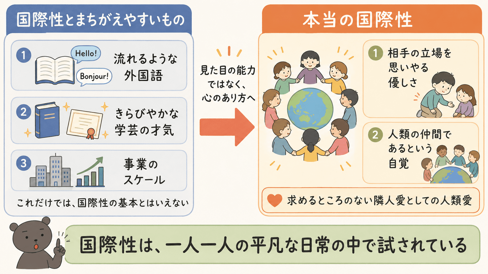 兼好法師の徒然草より「ある人、弓射ることを習ふに」の定期テストでよく出題される問題や過去問をまとめています。クリック(タップ)すると、答えが表示されるので自学でのテスト対策にピッタリです。 「ある人、弓射ることを習ふに」の一問一答の動画もあるので、ぜひチェックしてみよう! https://youtu.be/yoCvvSDUIGQ?si=9irzo_fB5IsYOLci 「ある人、弓射ることを習ふに」テスト対策問題 ある人、弓射ることを習ふに ある人、弓射ることを習ふに、諸矢をたばさみて的に向かふ。師のいはく、「初心の人、二つの矢を持つことなかれ。後の矢を頼みて、始めの矢に①なほざりの心あり。毎度ただ②得失なく、この一矢に定むべしと思へ。」と言ふ。わづかに二つの矢、師の前にて一つをおろかにせんと思はんや。懈怠の心、自ら知らずといへども、(ア)師これを知る。この戒め、万事にわたるべし。道を学する人、夕べには朝あらんことを思ひ、朝には夕べあらんことを思ひて、重ねて③ねんごろに修せんことを期す。④いはんや⑤一刹那のうちにおいて、懈怠の心あることを知らんや。なんぞ、ただ今の一念において、直ちにすることのはなはだかたき。 問1<div class="exercise-question">"線①「なほざり」の意味を次の中から選びなさい。</div><details class="exercise"><summary class="answer">答えを見る</summary><div class="exercise-answer">答え:ア【解説】「なほざり」は、「おろそかだ・いいかげん・本気でない」という意味を持っている。</div></details> 問2<div class="exercise-question">"線②「得失なく」の意味を次の中から選びなさい。</div><details class="exercise"><summary class="answer">答えを見る</summary><div class="exercise-answer">答え:イ【解説】「得失」は、「成功と失敗」という意味を持っている。</div></details> 問3<div class="exercise-question">"線③「ねんごろ」の意味を次の中から選びなさい。</div><details class="exercise"><summary class="answer">答えを見る</summary><div class="exercise-answer">答え:ウ【解説】「ねんごろ」は、「心をこめる・ていねい・熱心である」という意味を持っている。</div></details> 問4<div class="exercise-question">"線④「いはんや」の意味を次の中から選びなさい。</div><details class="exercise"><summary class="answer">答えを見る</summary><div class="exercise-answer">答え:ア【解説】「いはんや(況んや)」は、「言うまでもなく・ましてや」という意味を持っている。※況(きょう)は、「たとえる」という意味を持っていることから「たとえる」に「や」の反語の係助詞がつくことで、「言うまでもなく」という意味になるとイメージしよう。</div></details> 問5<div class="exercise-question">"線⑤「一刹那」と同じ意味をもつことばを本文から抜き出して答えなさい。"</div><details class="exercise"><summary class="answer">答えを見る</summary><div class="exercise-answer">答え:一念【解説】「刹那」は、仏教語で「極めて短い時間」という意味。「一念」も、仏教語で「極めて短い時間」という意味。</div></details> 問6<div class="exercise-question">"線ア「師これを知る」とあるが、「これ」の指す内容を本文から5字以内で抜き出して答えなさい。"</div><details class="exercise"><summary class="answer">答えを見る</summary><div class="exercise-answer">答え:懈怠の心【解説】「自ら知らずといへども」で「自分では分からなくても、」という意味になるので、「自分では(懈怠の心があることを)分かっていなくても、師はそれを分かっている」という内容になる。</div></details> 問7<div class="exercise-question">"「弓射ること」と並んで、「懈怠の心」についての戒めとして語られていることは何か。「…こと」と続くように本文から抜き出して答えなさい。"</div><details class="exercise"><summary class="answer">答えを見る</summary><div class="exercise-answer">答え:道を学する(こと)</div></details> 問8<div class="exercise-question">"師が「二つの矢を持つことなかれ」と戒めたのはなぜか。本文からその理由としてふさわしい一文を抜き出して答えなさい。"</div><details class="exercise"><summary class="answer">答えを見る</summary><div class="exercise-answer">答え:後の矢を頼みて、初めの矢になほざりの心あり。</div></details> 問9<div class="exercise-question">"「定むべし」の助動詞「べし」の意味と活用形を答えなさい。"</div><details class="exercise"><summary class="answer">答えを見る</summary><div class="exercise-answer">答え: 意味:意志 活用形:終止形</div></details> 問10<div class="exercise-question">"「知らず」の助動詞「ず」の意味と活用形を答えなさい。"</div><details class="exercise"><summary class="answer">答えを見る</summary><div class="exercise-answer">答え: 意味:打ち消し 活用形:終止形</div></details> 問11<div class="exercise-question">"「おろそかにせん」の助動詞「ん」の意味と活用形を答えなさい。"</div><details class="exercise"><summary class="answer">答えを見る</summary><div class="exercise-answer">答え: 意味:意志 活用形:終止形</div></details> 問12<div class="exercise-question">"「万事にわたるべし」の助動詞「べし」の意味と活用形を答えなさい。"</div><details class="exercise"><summary class="answer">答えを見る</summary><div class="exercise-answer">答え: 意味:推量 活用形:終止形</div></details> 問13<div class="exercise-question">"「修せん」の助動詞「ん」の意味と活用形を答えなさい。"</div><details class="exercise"><summary class="answer">答えを見る</summary><div class="exercise-answer">答え: 意味:意志(※解説を参照) 活用形:連体形【解説】「意志」の意味ではなく、「婉曲」と考える意見もある。理由として、「意志」と考えるものは、「文脈で考えると、『丁寧に修行しよう』という意志でないとおかしい」という根拠から、「婉曲」と考えるものは、「助動詞『ん』に体言が続く場合は、『仮定または婉曲』として使われることが多い」という根拠からである。テスト対策としては、一度教科担任の先生に「意志」なのか「婉曲」なのかを確認し、それに合わせて実際のテストでも回答するのが安心。</div></details> <div class="c-balloon -bln-left" data-col="gray"><div class="c-balloon__icon -circle"><img src="/wp-content/uploads/" alt="" class="c-balloon__iconImg" width="80px" height="80px" decoding="async" loading="lazy"></div><div class="c-balloon__body -speaking -border-on"><div class="c-balloon__text">わからない問題があったら、「弓射ることを習ふに」の解説ページをチェックしよう!<span class="c-balloon__shapes"><span class="c-balloon__before"></span><span class="c-balloon__after"></span></span></div></div></div>