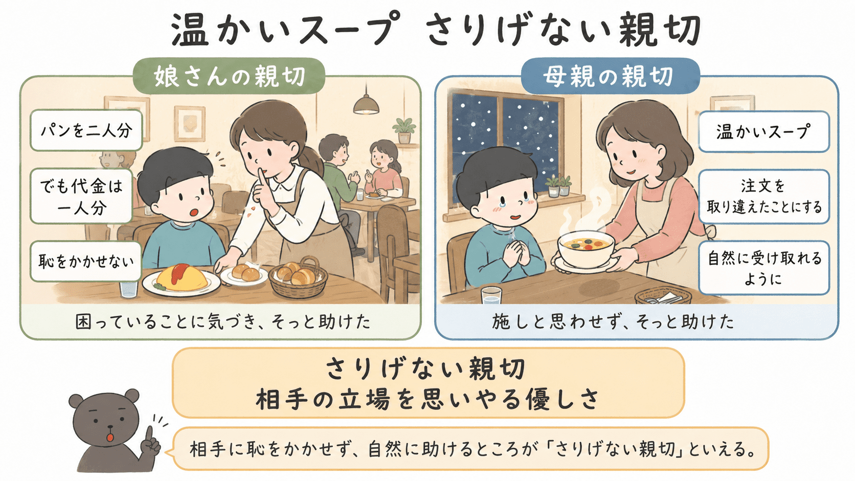 「温かいスープ」でレストランの娘がパンを二人分添え、母親が温かいスープを差し出すさりげない親切を示した図解