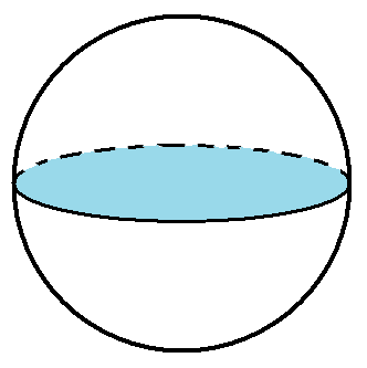 球の切り口