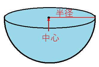 球の中心と半径