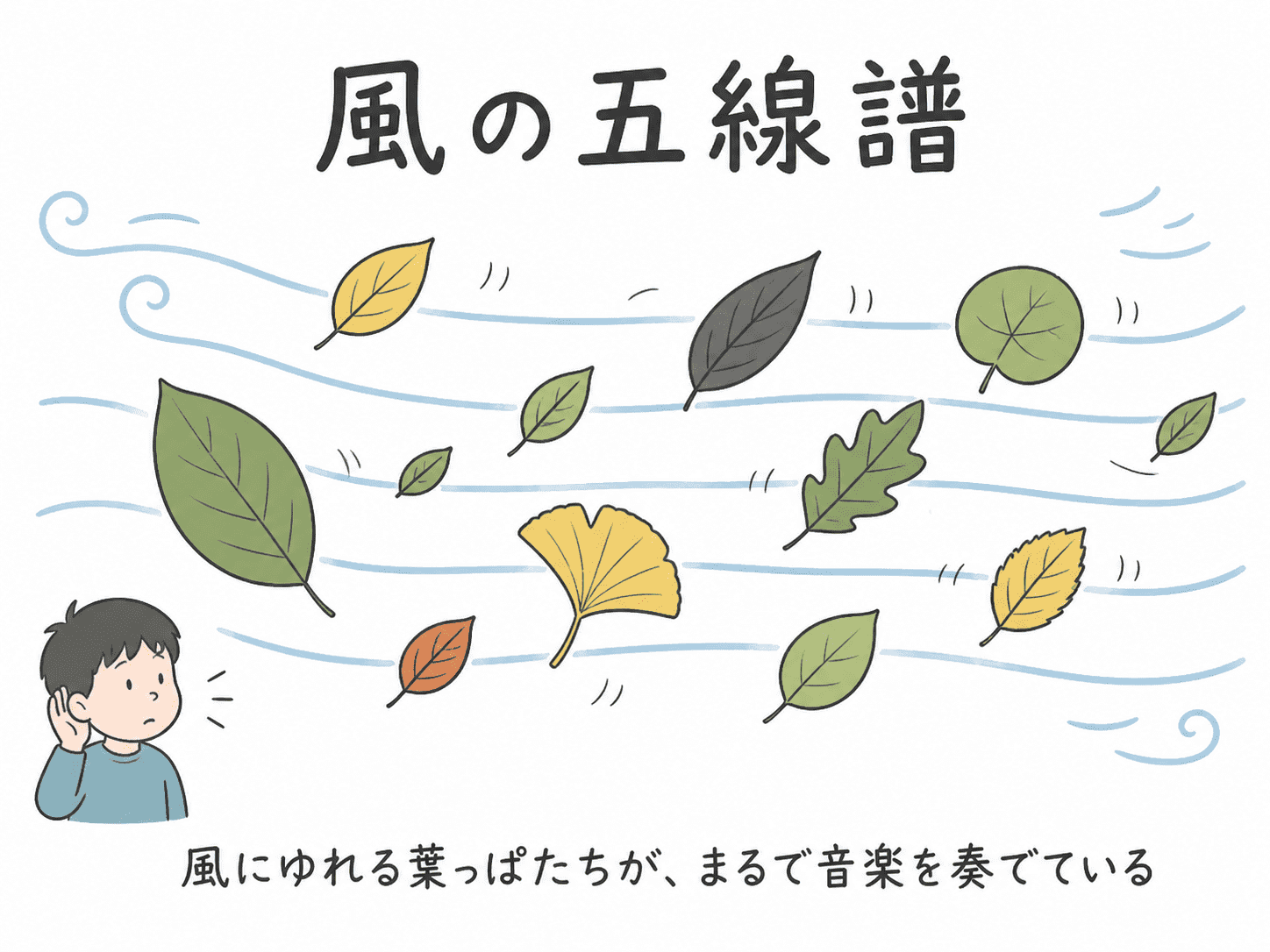 高階杞一「風の五線譜」の全体イメージを表した図解。風を五線譜のように見立て、その上に大きさや形や色の違う葉っぱが音符のように並んでいる。