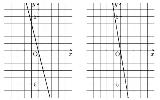 式から比例のグラフを書く方法