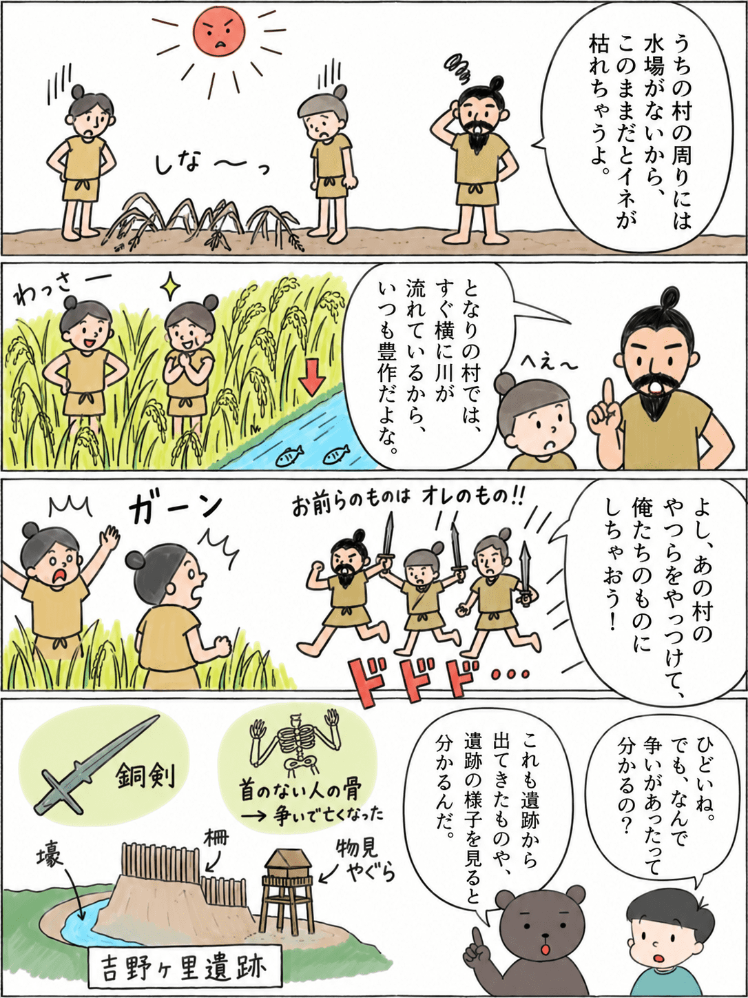 弥生時代に水や収穫物をめぐって村同士の争いが起こった背景と、銅剣・首のない人骨・壕・柵・物見やぐらなど吉野ヶ里遺跡の出土品や遺構から争いの存在が分かることを説明した漫画。