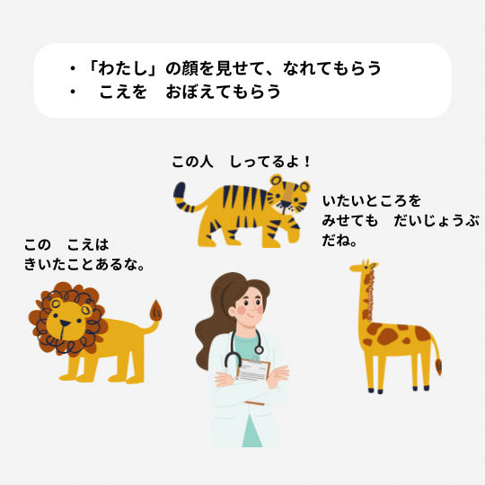 動物園の獣医が、自分の顔と声を動物たちにみせ、慣れてもらおうとしているイラスト